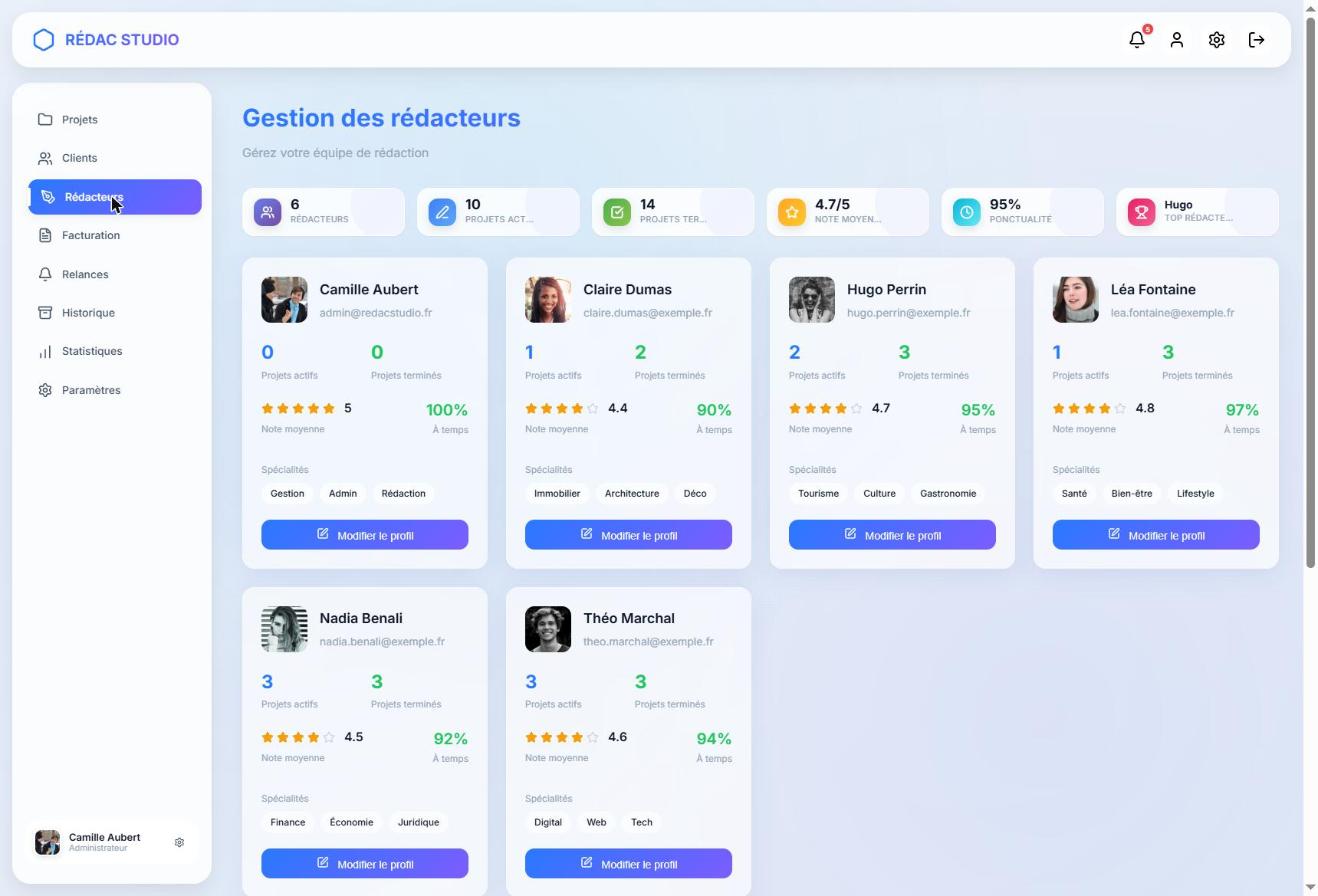 Fiches des rédacteurs avec notes et ponctualité