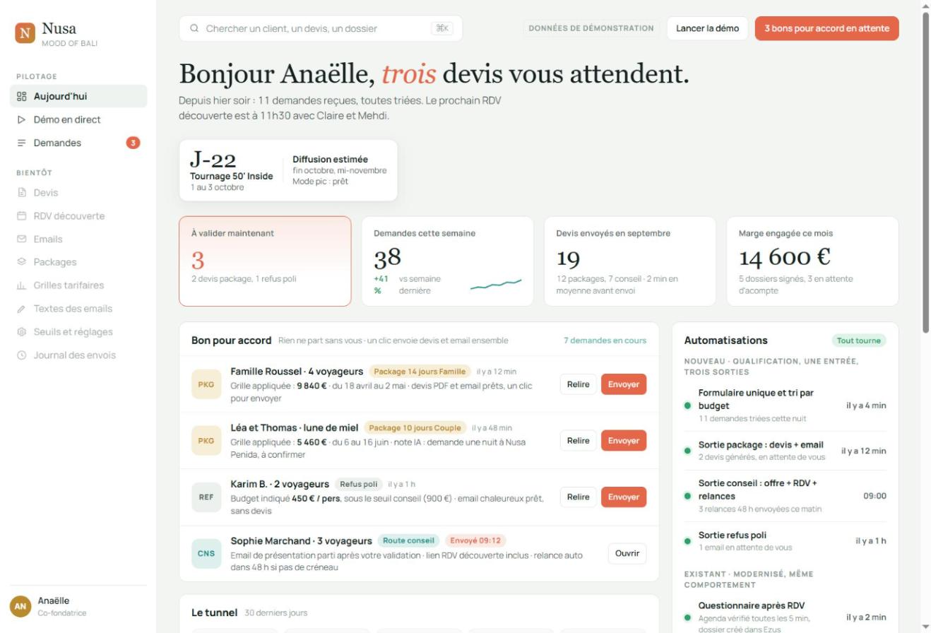 Tableau de bord de l'équipe : devis à valider, demandes, automatisations